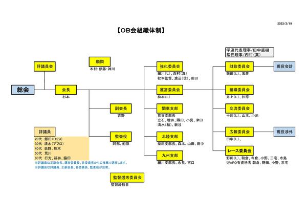 OB会組織図2023.jpg